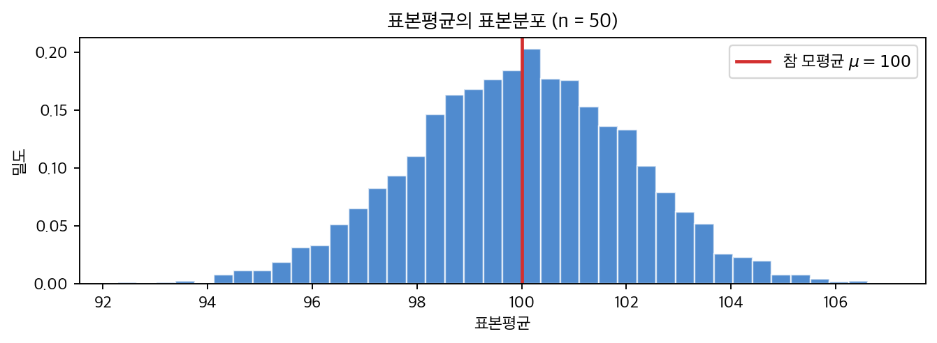 표본평균의 표본분포
