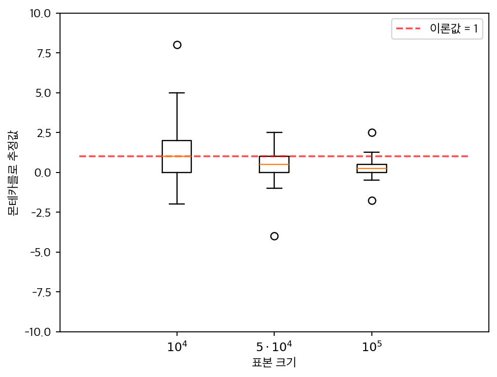 Comparative_Box_Plots