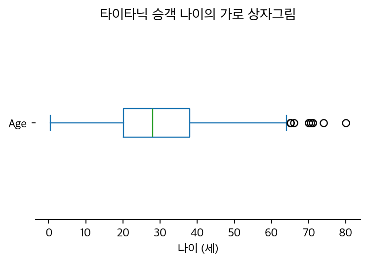 타이타닉 승객 나이의 가로 상자그림