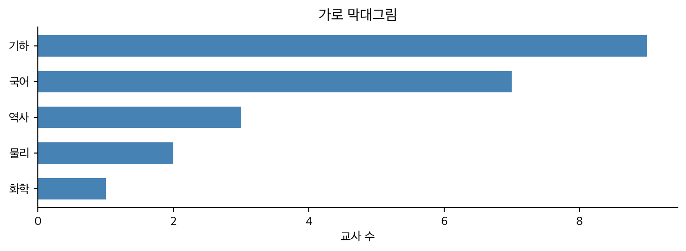 가로 막대그림