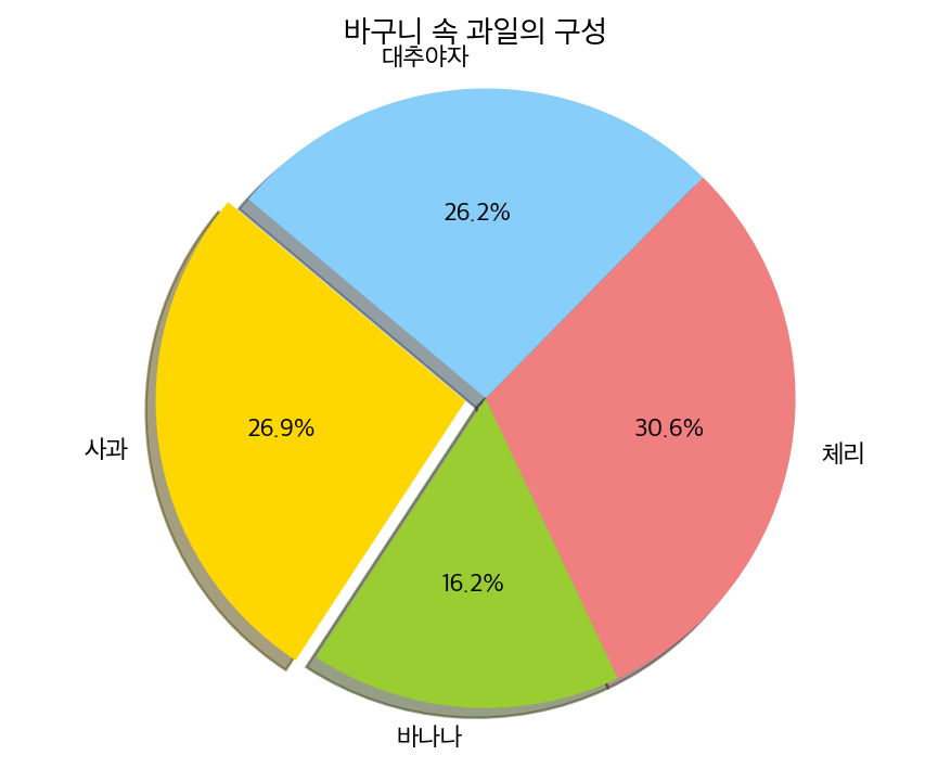 원그래프