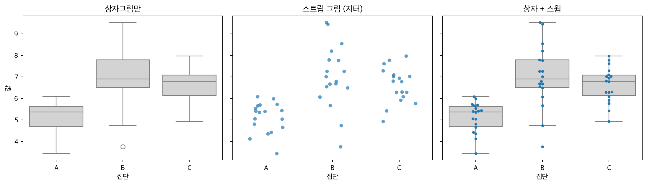 스트립 그림과 스웜 그림
