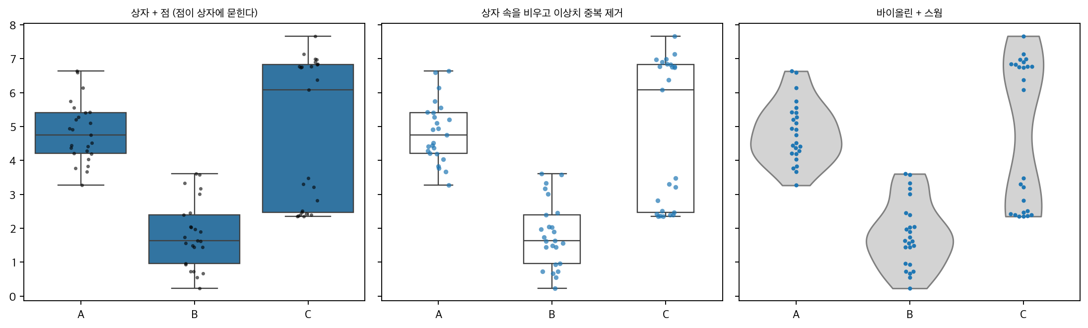 점을 상자·바이올린과 겹쳐 그리는 세 방식