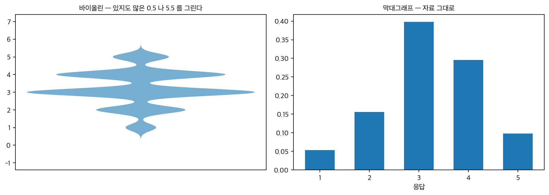 이산 자료에 바이올린을 쓰면 안 되는 이유