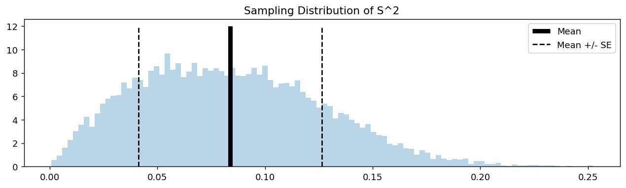 Sampling Distribution of S^2
