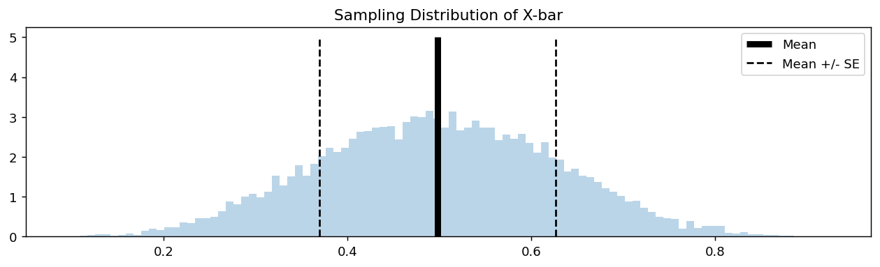 Sampling Distribution of X-bar