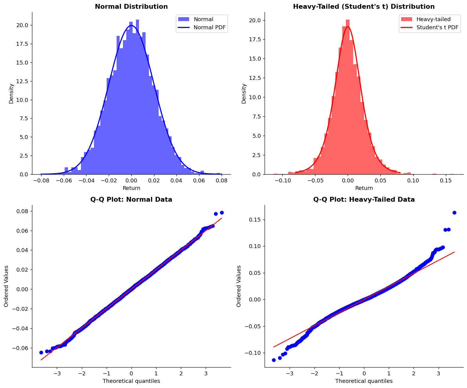 Normal Distribution