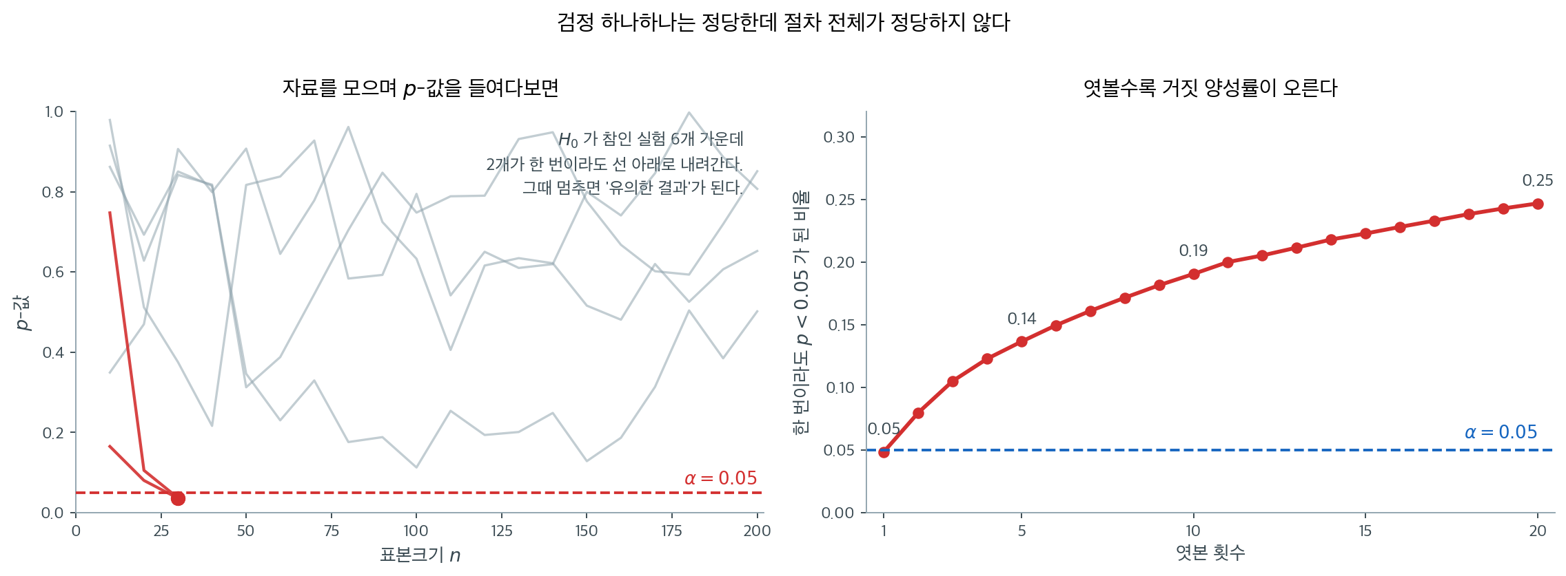 엿보면서 멈추면