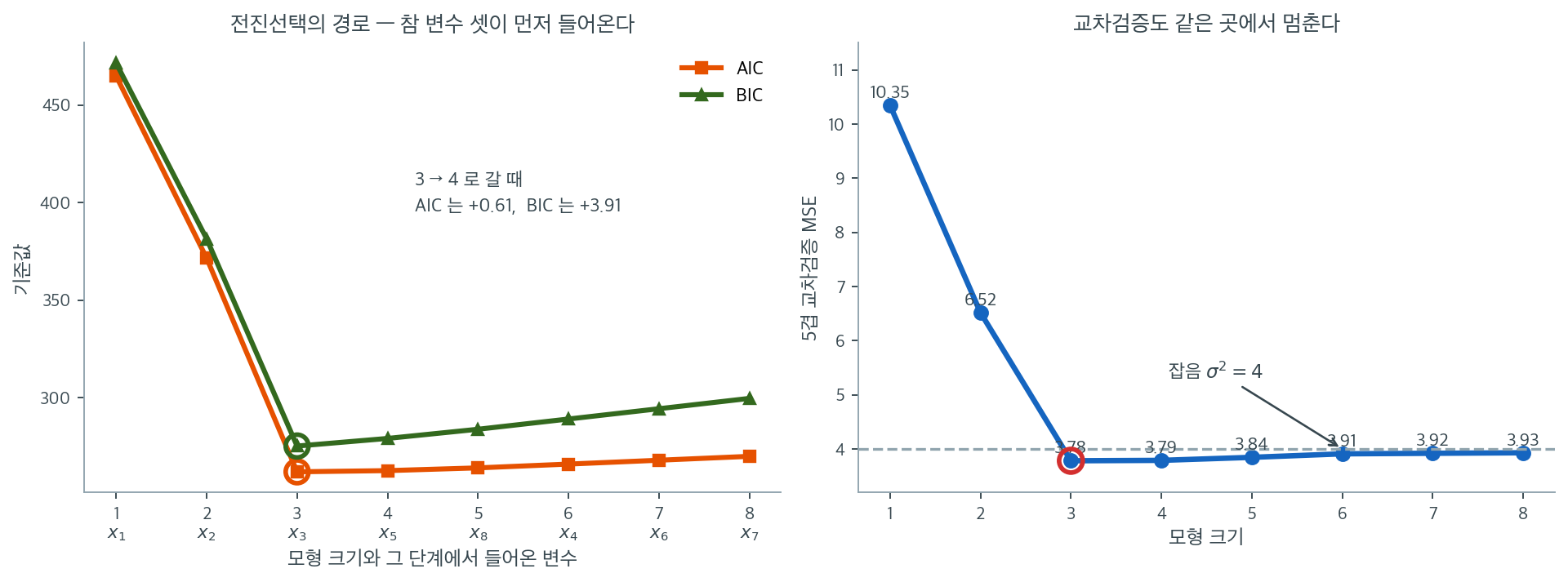 전진선택이 밟은 경로와 세 기준이 멈추는 자리