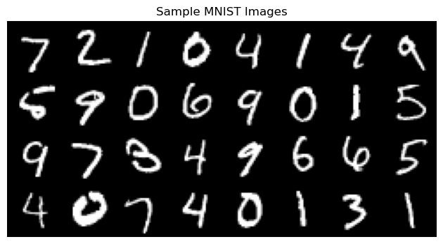 MNIST 표본 이미지